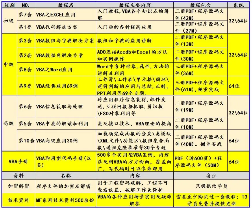 深入探索安卓系统日志：历史、分类、工具与技巧，解读系统状况与问题排查  第6张