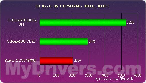 ddr和ddr2的引脚 深入剖析DDR和DDR2内存的引脚设计：优势、差异及性能提升策略  第8张