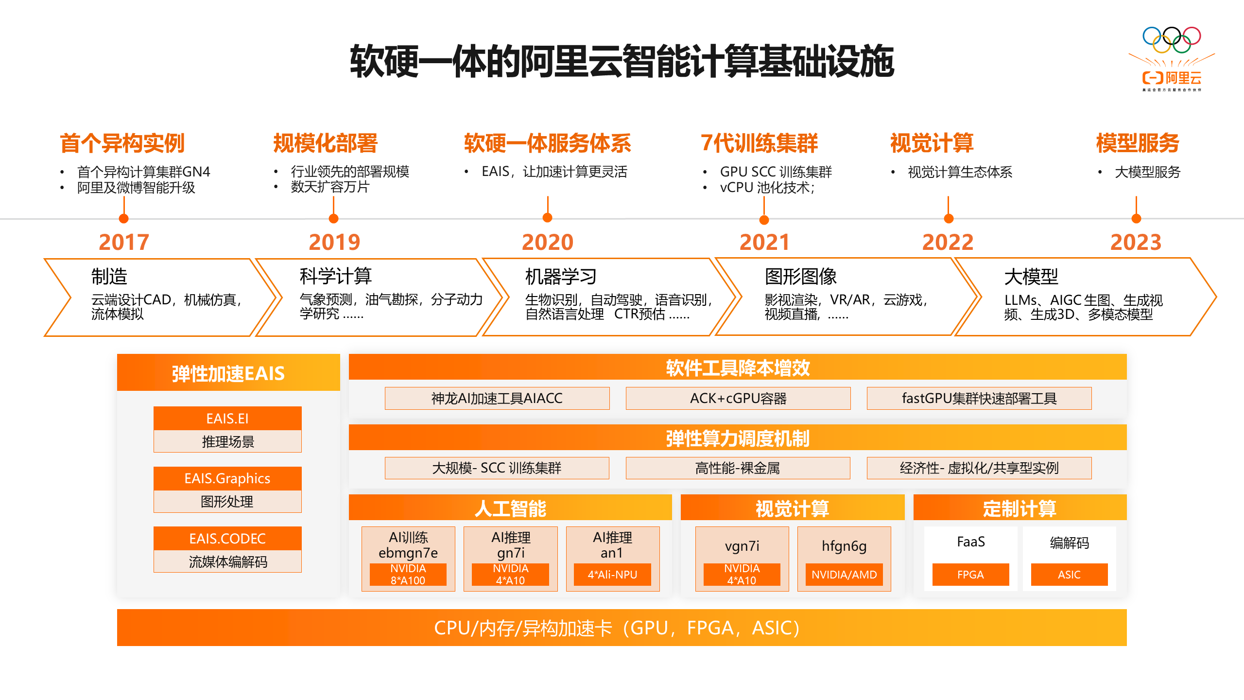 深入剖析：在阿里云系统上成功安装安卓系统的全面指南  第4张