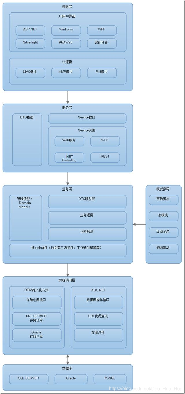 深入了解安卓原生系统与第三方预设系统的架构及性能对比  第2张