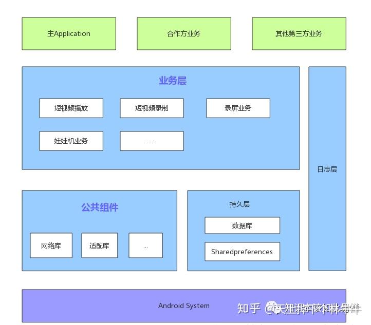 深入了解安卓原生系统与第三方预设系统的架构及性能对比  第3张