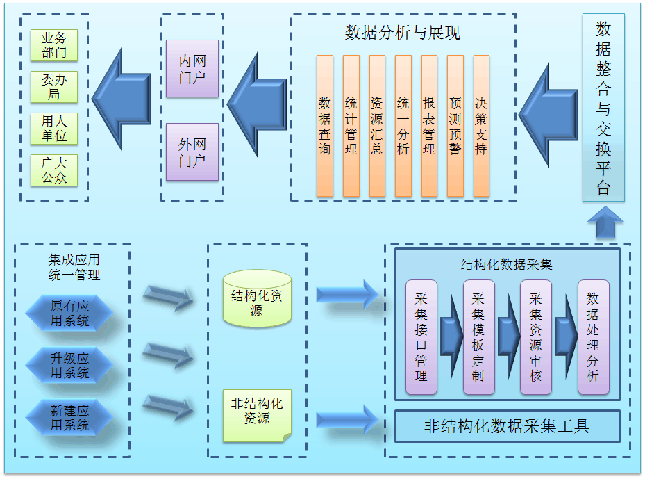 深入了解安卓原生系统与第三方预设系统的架构及性能对比  第5张