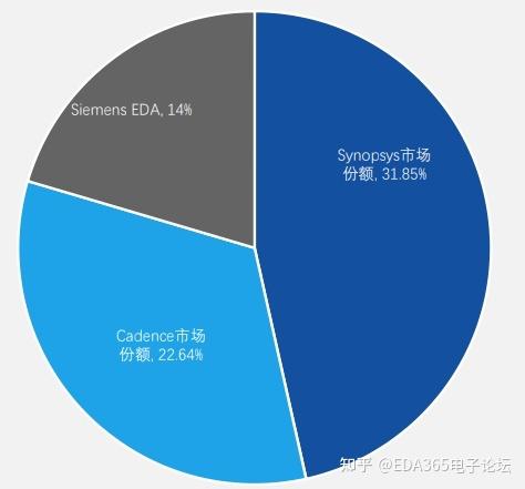 德国5G智能手机市场：现状、趋势与消费者需求分析  第3张