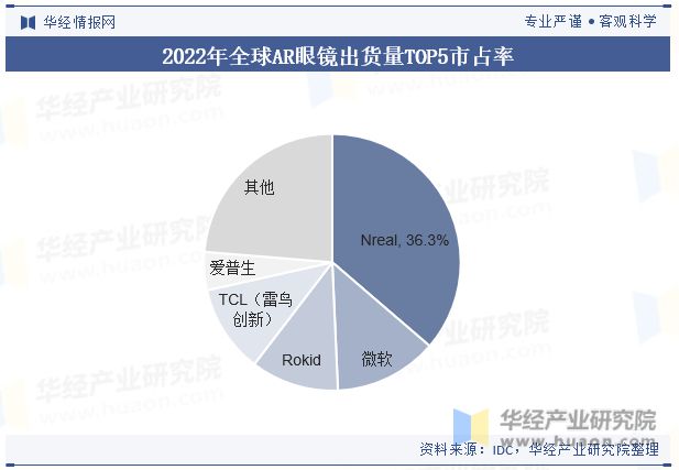 德国5G智能手机市场：现状、趋势与消费者需求分析  第10张