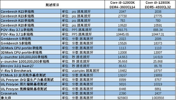 12代ddr5 ddr4 探索DDR5与DDR4：内存领域的演进与未来趋势  第6张