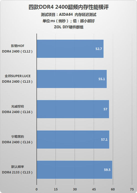 DDR4内存性能对比：深度解析2133MHz与2400MHz频率标准的优劣  第1张