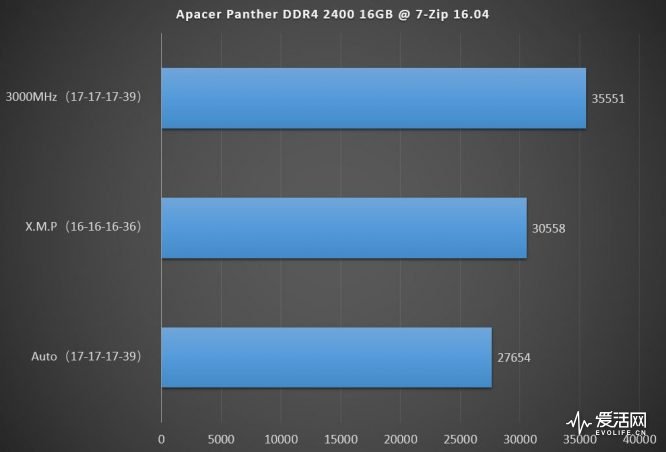 DDR4内存性能对比：深度解析2133MHz与2400MHz频率标准的优劣  第2张
