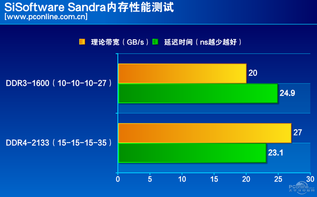 DDR4内存性能对比：深度解析2133MHz与2400MHz频率标准的优劣  第6张