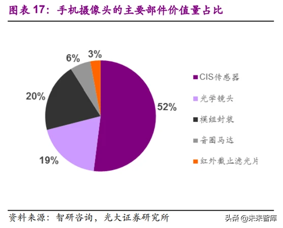 深度探析5G技术对手机产业的影响与未来发展趋势  第8张