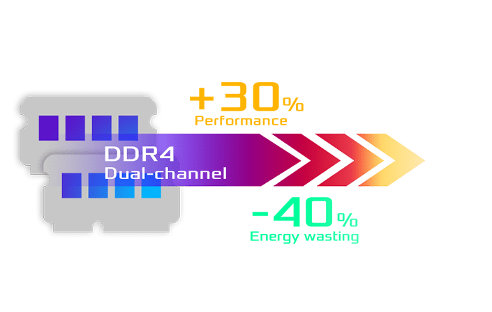 ddr32和ddr4 DDR3与DDR4内存对比及性能分析：优势与适用场合详解  第3张