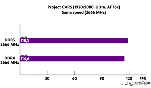 ddr32和ddr4 DDR3与DDR4内存对比及性能分析：优势与适用场合详解  第8张