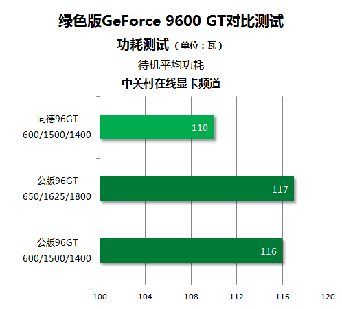 如何选择适合你的新型号？详解9600GT显卡更换及性能提升策略  第2张