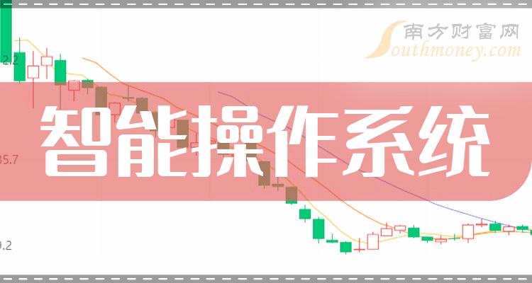 云系统与安卓系统的优缺点比较及应用场景分析  第9张