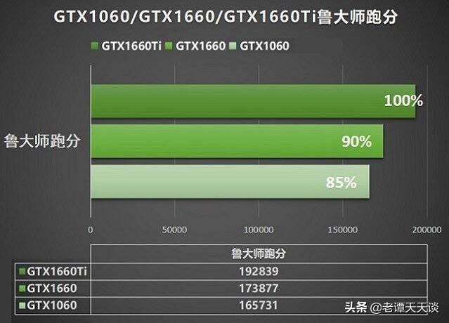 DDR5与DDR4显卡：性能对比与未来发展趋势探析  第3张