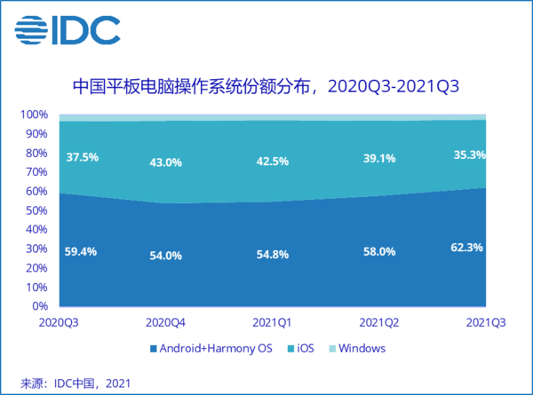 深度比较：Windows与Android系统的用户体验、生态和安全性能  第10张