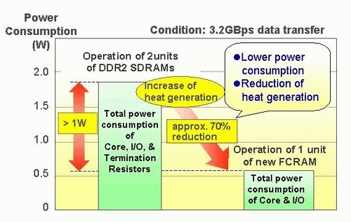ddr和ddr2时序 探索DDR与DDR2时序：性能提升与稳定性优化  第3张