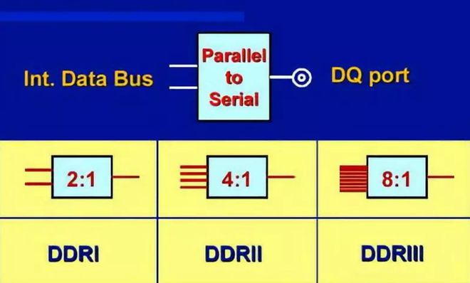 ddr和ddr2时序 探索DDR与DDR2时序：性能提升与稳定性优化  第4张