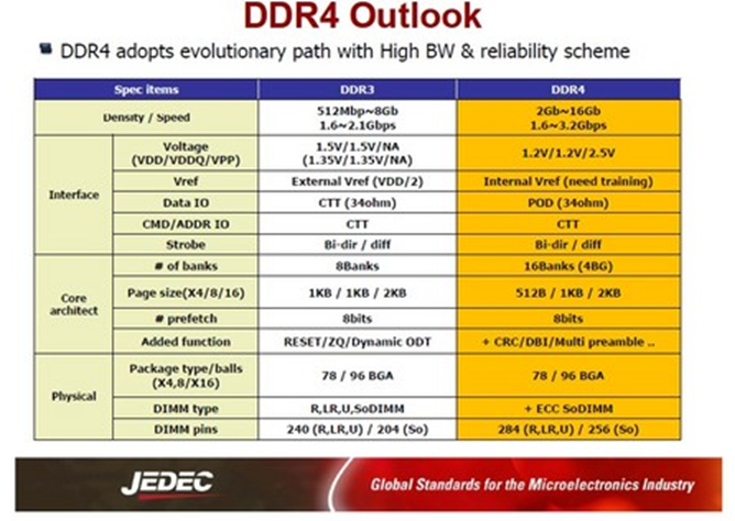 ddr和ddr2时序 探索DDR与DDR2时序：性能提升与稳定性优化  第8张