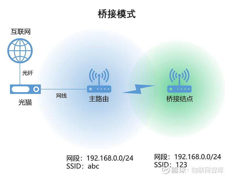 智能音箱连接指南：蓝牙 vs. Wi-Fi，哪种更适合你的生活方式？探索最佳选择  第7张