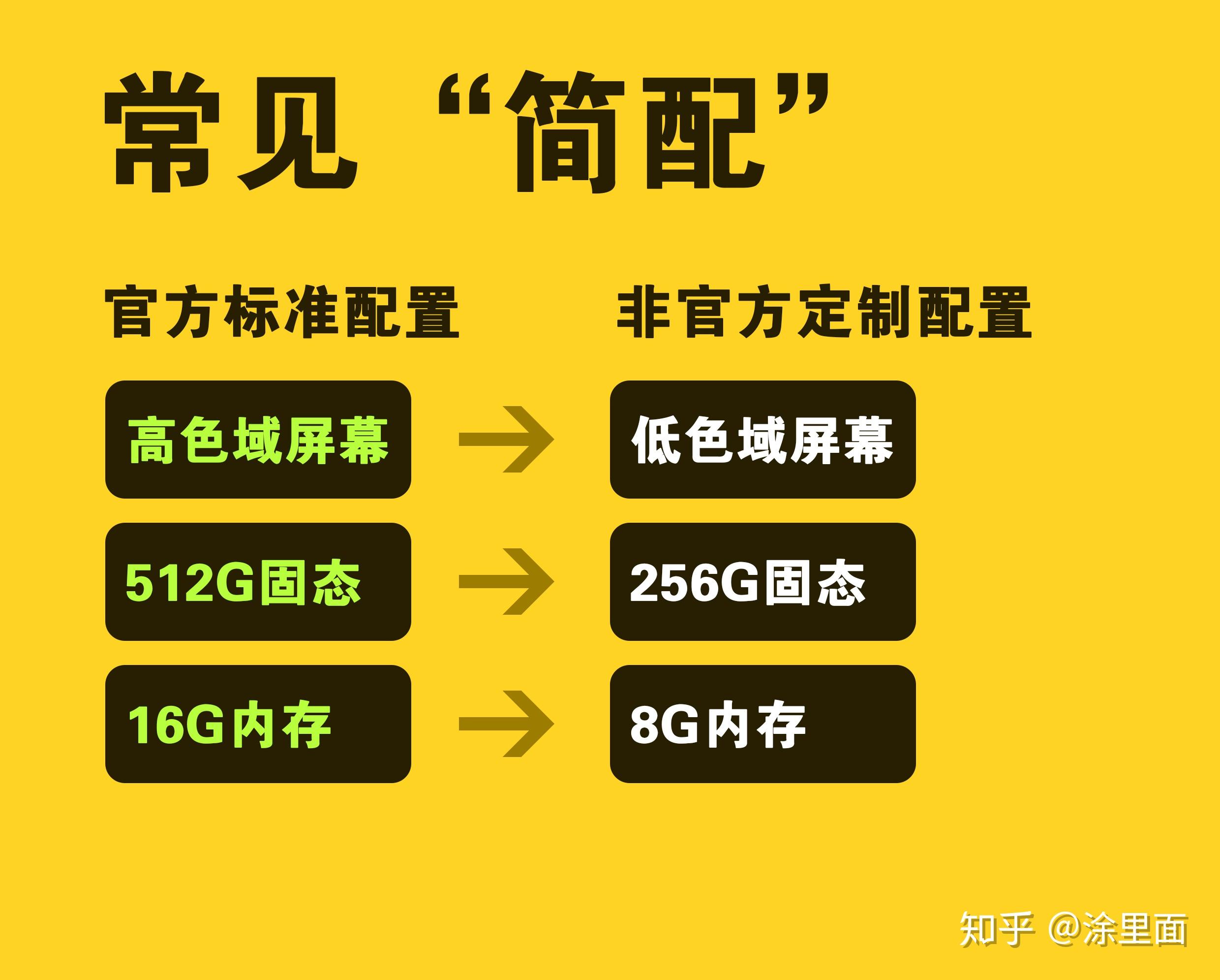 探讨最佳电脑主机配置方案：如何挑选适合个人需求的高效性能个人电脑？  第3张