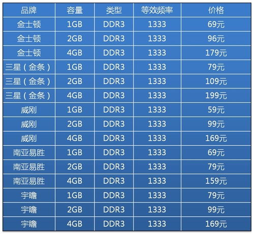探讨DDR3与DDR4内存差异及性能对比：构造、功耗与价格详解  第7张