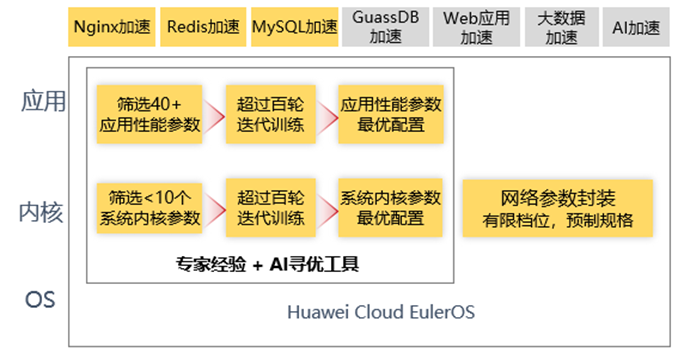 数字化时代游戏主机配置解析：打造卓越游戏体验的完美方案  第2张