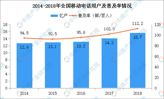 探索5G智能手机：技术特性、市场走向与用户需求解析  第2张