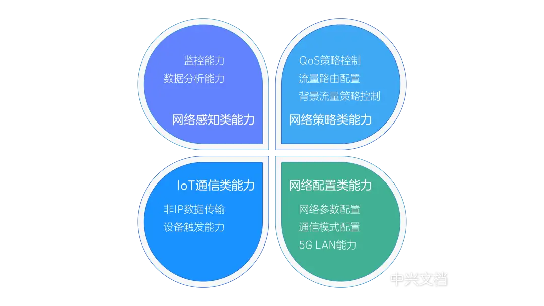 探索5G智能手机：技术特性、市场走向与用户需求解析  第5张