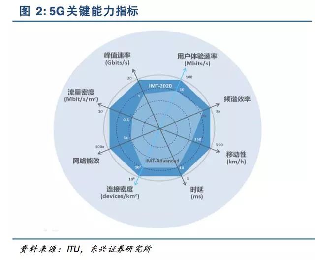 探索5G智能手机：技术特性、市场走向与用户需求解析  第7张