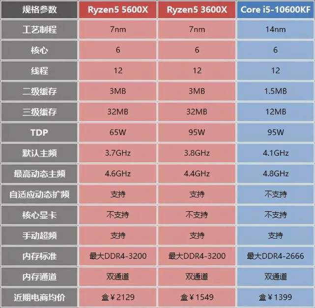 构建高效英雄联盟游戏平台：详解i5处理器配备及硬件选择  第5张