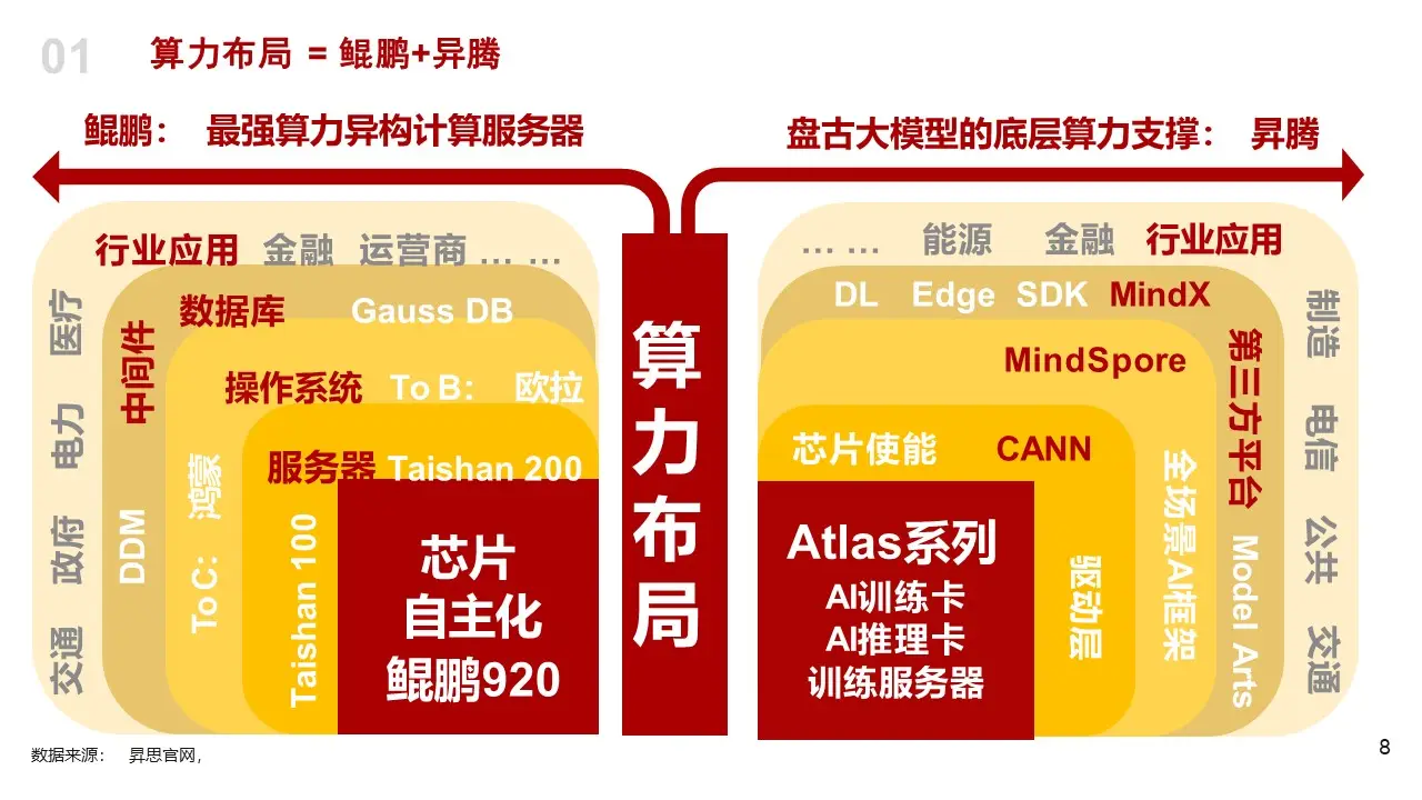 深度剖析主机配置硬件：选择合适处理器决定机器性能的关键  第5张