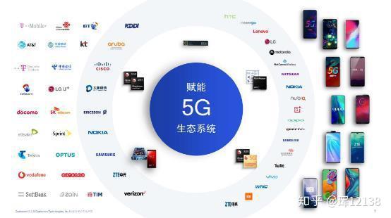 5G手机流量：开启数字化海洋时代，探索未来通讯科技发展趋势  第2张