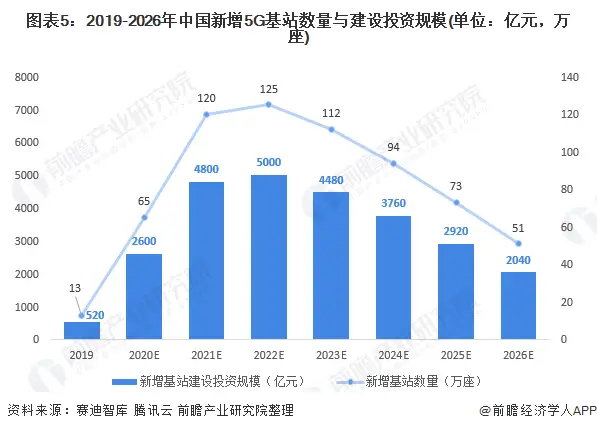 5G手机流量：开启数字化海洋时代，探索未来通讯科技发展趋势  第6张