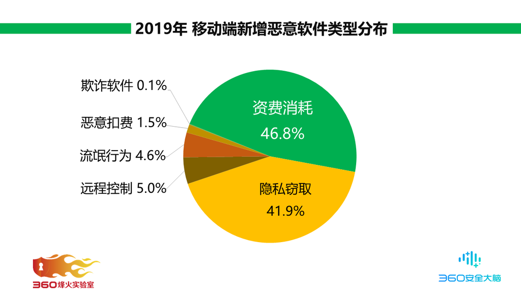 探索数字时代：Wince与安卓系统下载对比及未来趋势分析  第2张