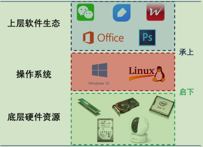 深度剖析安卓平板电脑软件：多功能娱乐与商业操作的重要利器  第8张