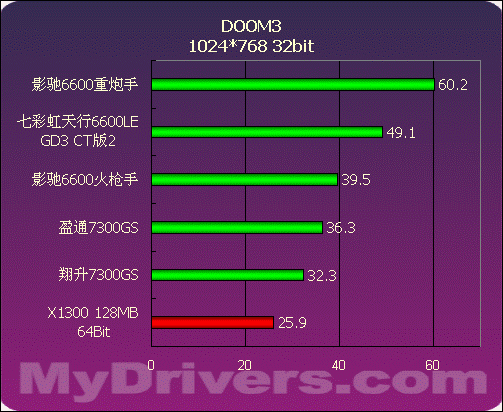 ddr2不兼容ddr3 科技进步驱动着计算机硬件更新换代：探索DDR2与DDR3内存不兼容的根本原因及解决方案  第4张