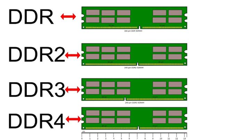 深度解析DDR3至DDR4内存转变：技术特点、性能提升与未来趋势  第4张