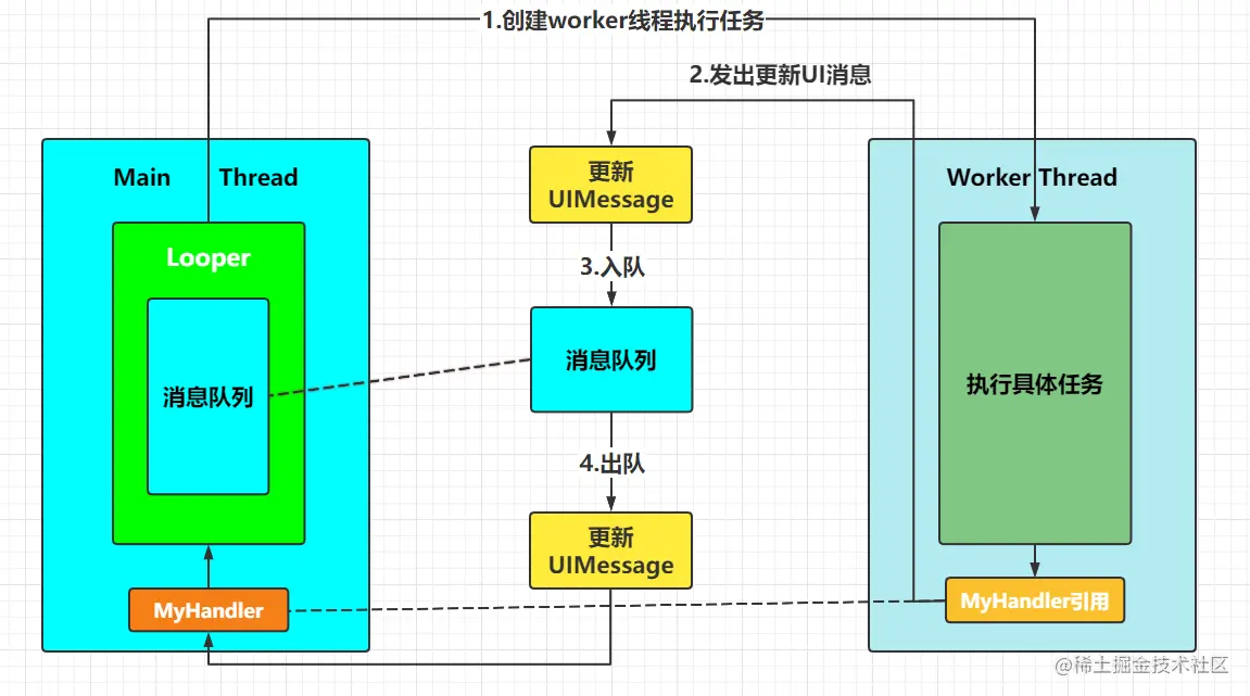 深入研究原生Android：从官网探索到系统功能分析  第8张