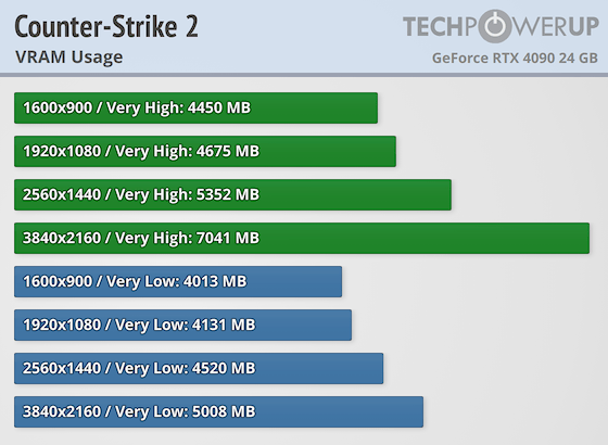 NVIDIA显卡性能、能耗、功能深度对比：7300GT与GT610究竟谁更胜一筹？  第4张