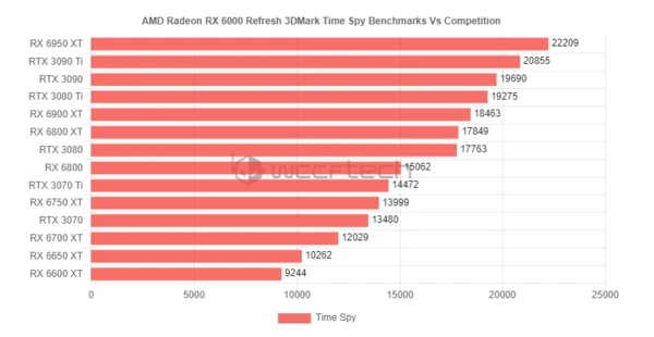 ddr4ddr6区别 DDR4与DDR6内存技术详细比较：性能、能耗与售价综合分析  第7张