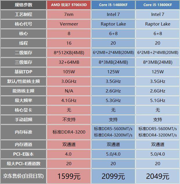 DDR3L与DDR内存：解析两款内存的技术规格及应用领域差异