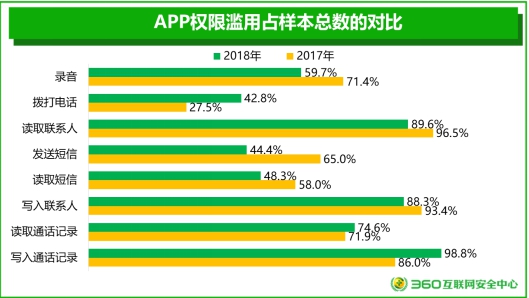 安卓系统权限详解：保障用户隐私与设备安全的重要措施  第4张