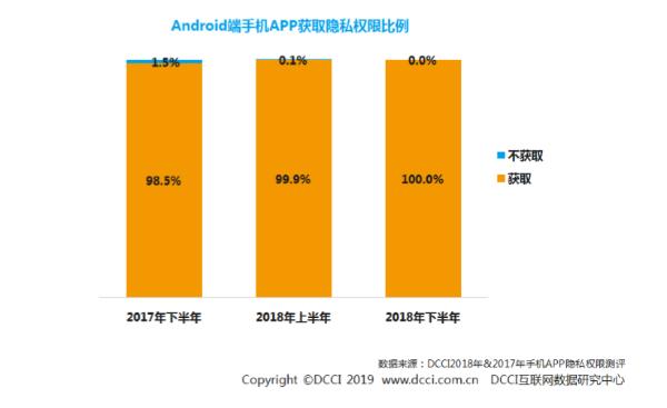 安卓系统权限详解：保障用户隐私与设备安全的重要措施  第8张