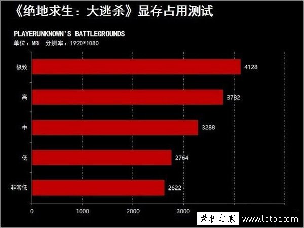 揭秘GT710显卡能否顺畅运行绝地求生：大逃杀的硬件条件与优化方法  第2张