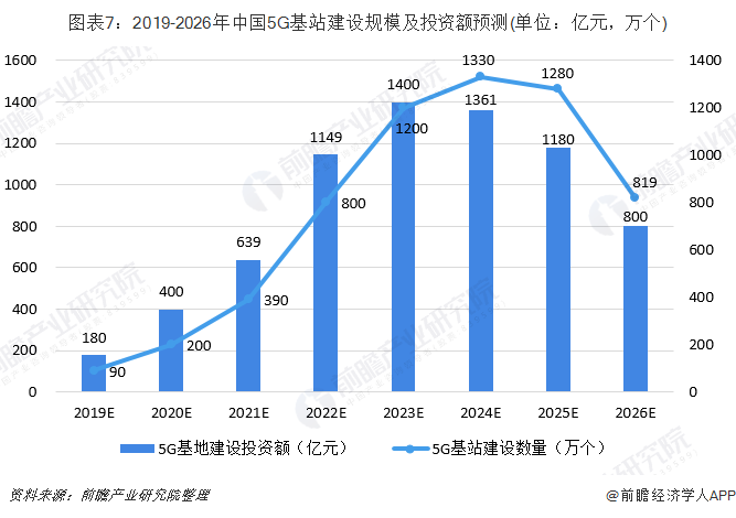 昆山地区5G智能手机市场现状与未来发展前景调查  第6张