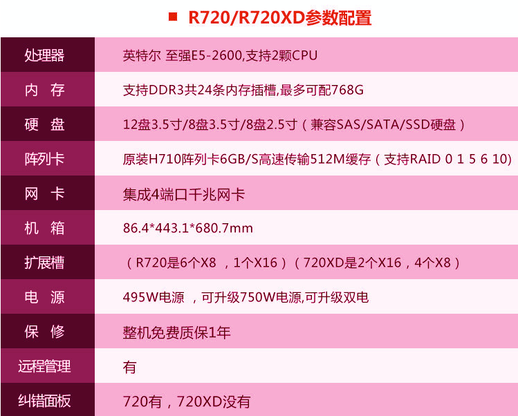 GT610独立显卡VS集显：性能、能耗比、散热、成本全面对比  第6张