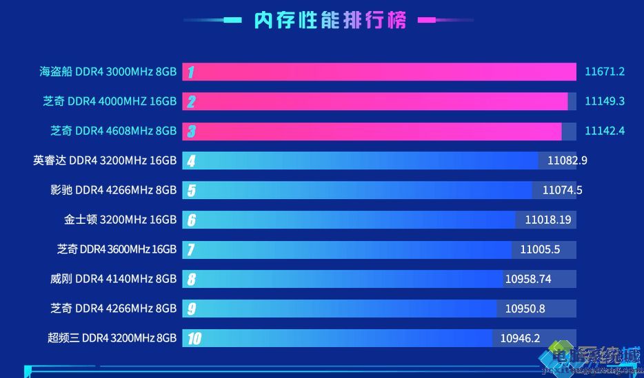 DDR4与DDR5内存对比：如何选择适合自己的内存类型？性能、功耗、价格全面解析  第8张