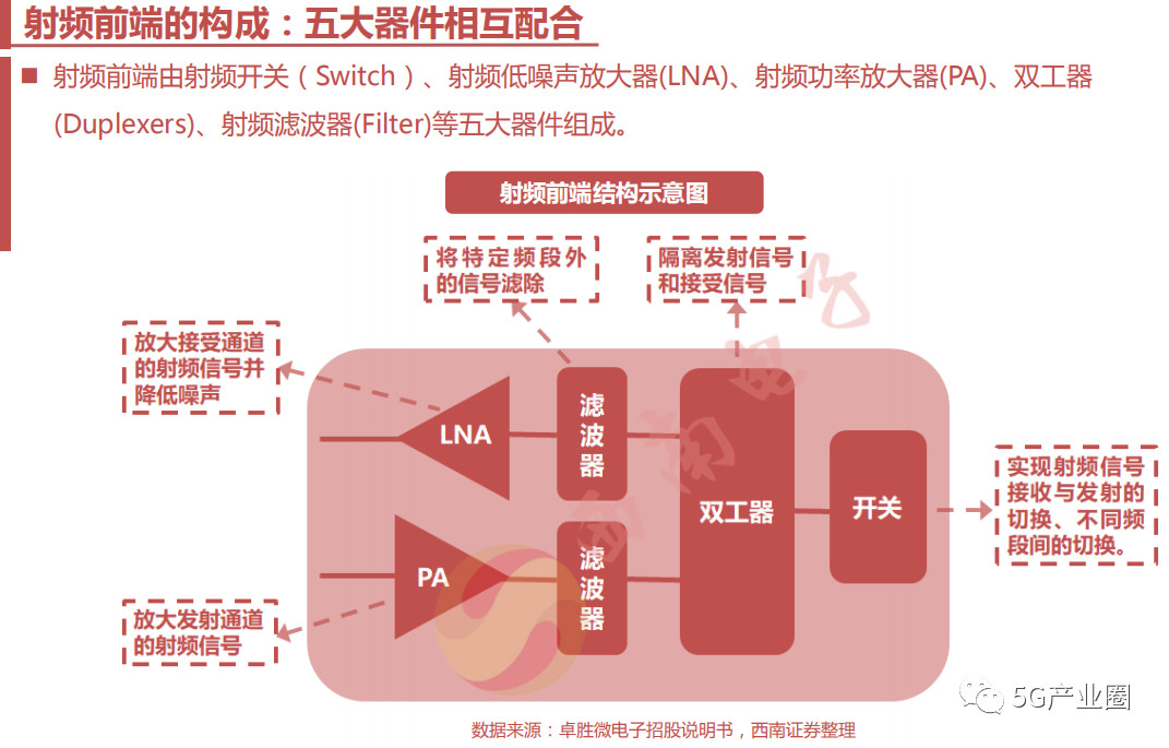 5G技术崛起：深度解析手机与芯片的紧密融合及未来展望  第8张