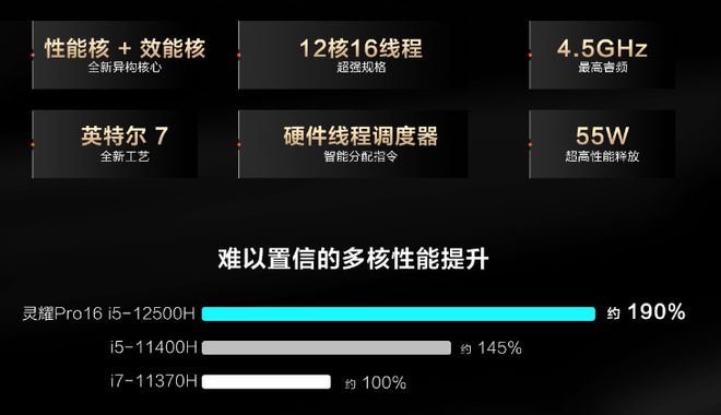 如何挑选理想的电脑主机：从需求到性能，一网打尽购机指南  第2张