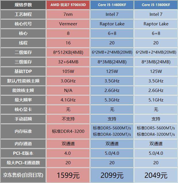 探索全新锐龙R3微型计算机：突破性设计引发狂热，性能与便携并重  第6张